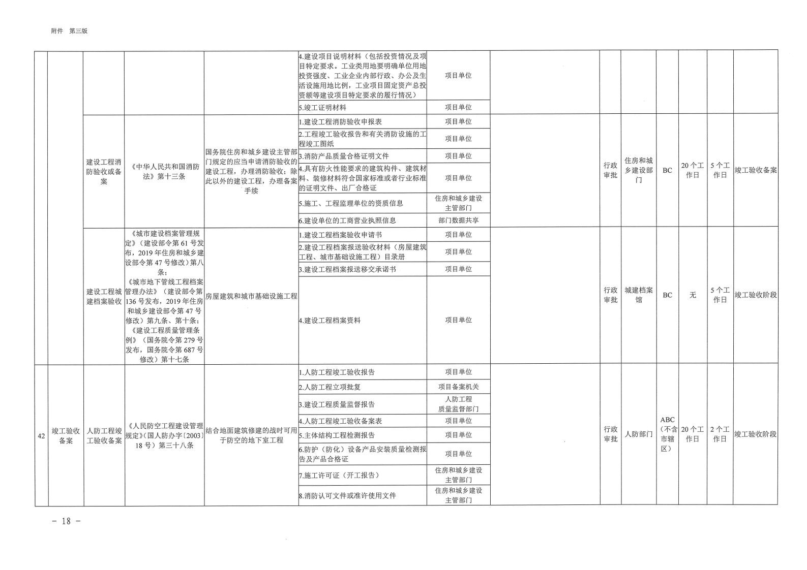 三門峽市,工程,建設(shè)項(xiàng)目,審批,全,流程,事項(xiàng), . 三門峽市工程建設(shè)項(xiàng)目審批全流程事項(xiàng)清單