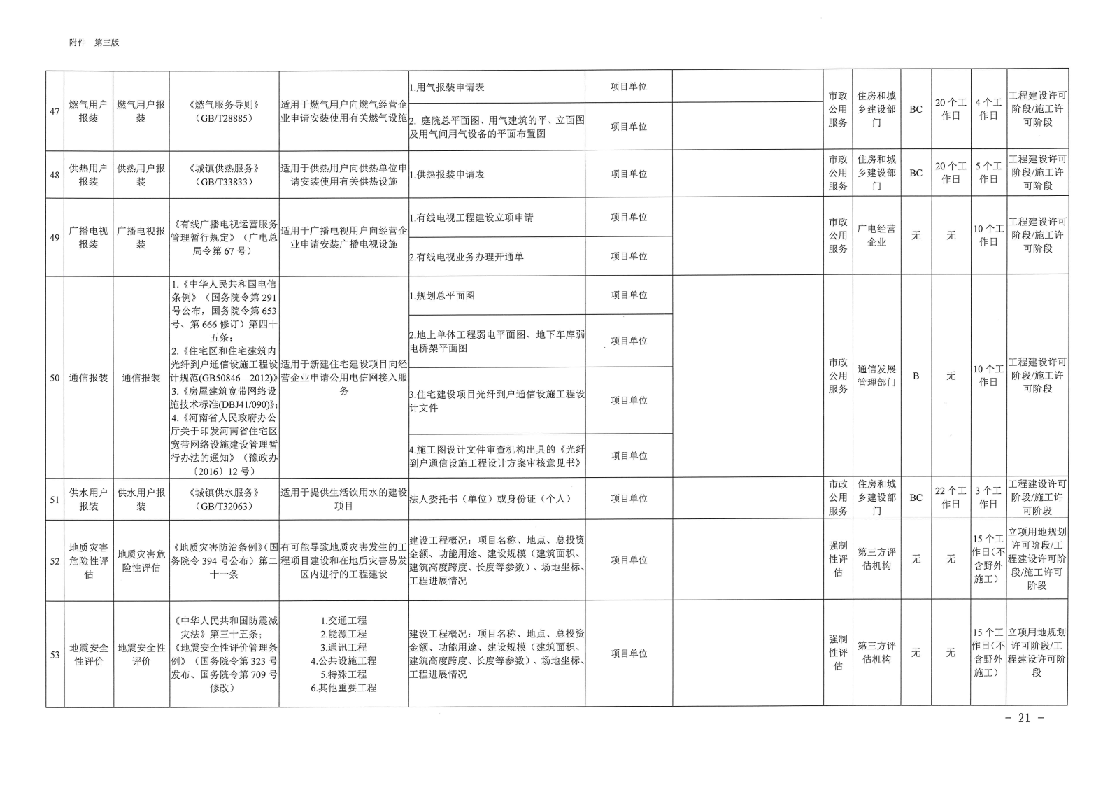 三門峽市,工程,建設(shè)項(xiàng)目,審批,全,流程,事項(xiàng), . 三門峽市工程建設(shè)項(xiàng)目審批全流程事項(xiàng)清單