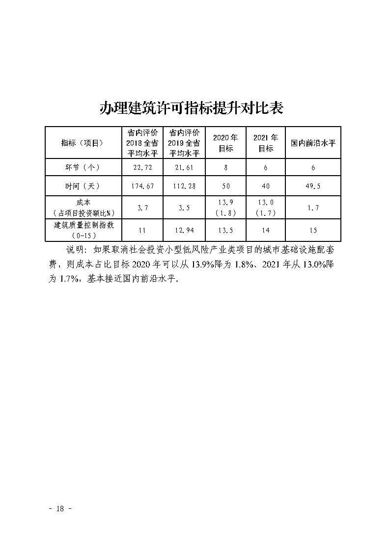 三門峽市,社會,投資,小型,低,風(fēng)險,產(chǎn)業(yè),類, . 三門峽市社會投資小型低風(fēng)險產(chǎn)業(yè)類項目審批流程圖（試行）的通知