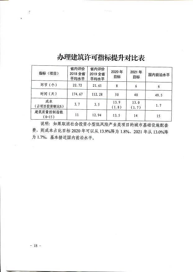 關(guān)于,印發(fā),《, . 關(guān)于印發(fā)《三門峽市辦理建筑許可提升專項(xiàng)行動(dòng)方案》的通知