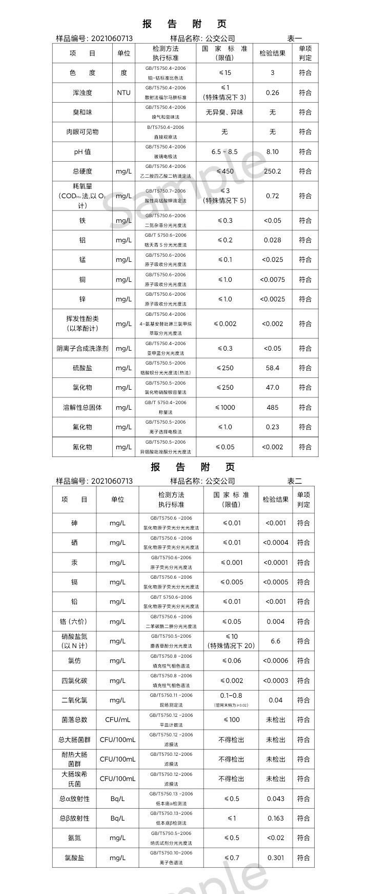 三門峽市,供水,集團,有限公司,出廠,水,水質(zhì), . 三門峽市供水集團有限公司出廠水水質(zhì)信息（2021年06月）