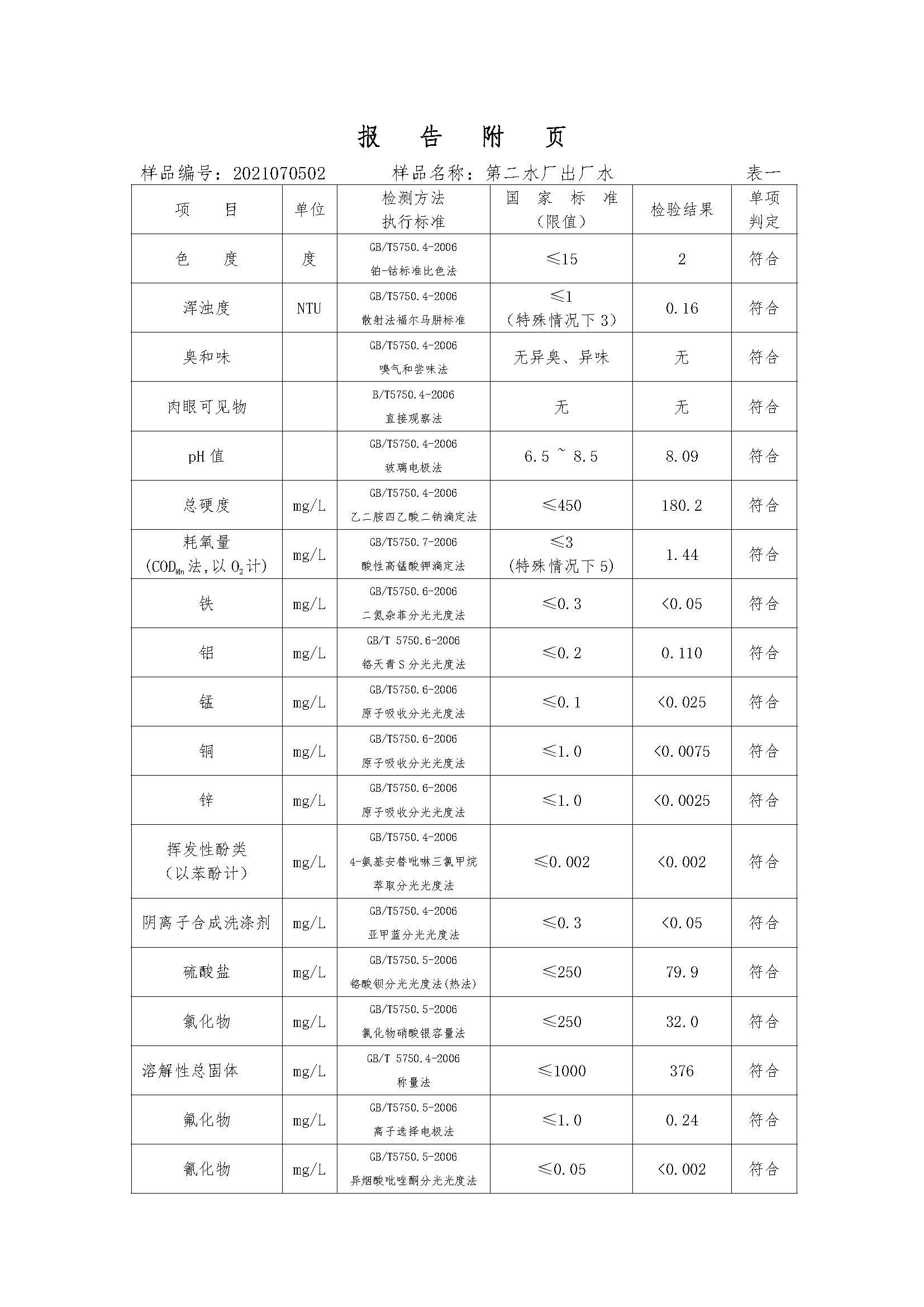 三門峽市,供水,集團(tuán),有限公司,出廠,水,水質(zhì), . 三門峽市供水集團(tuán)有限公司出廠水水質(zhì)信息（2021年07月）