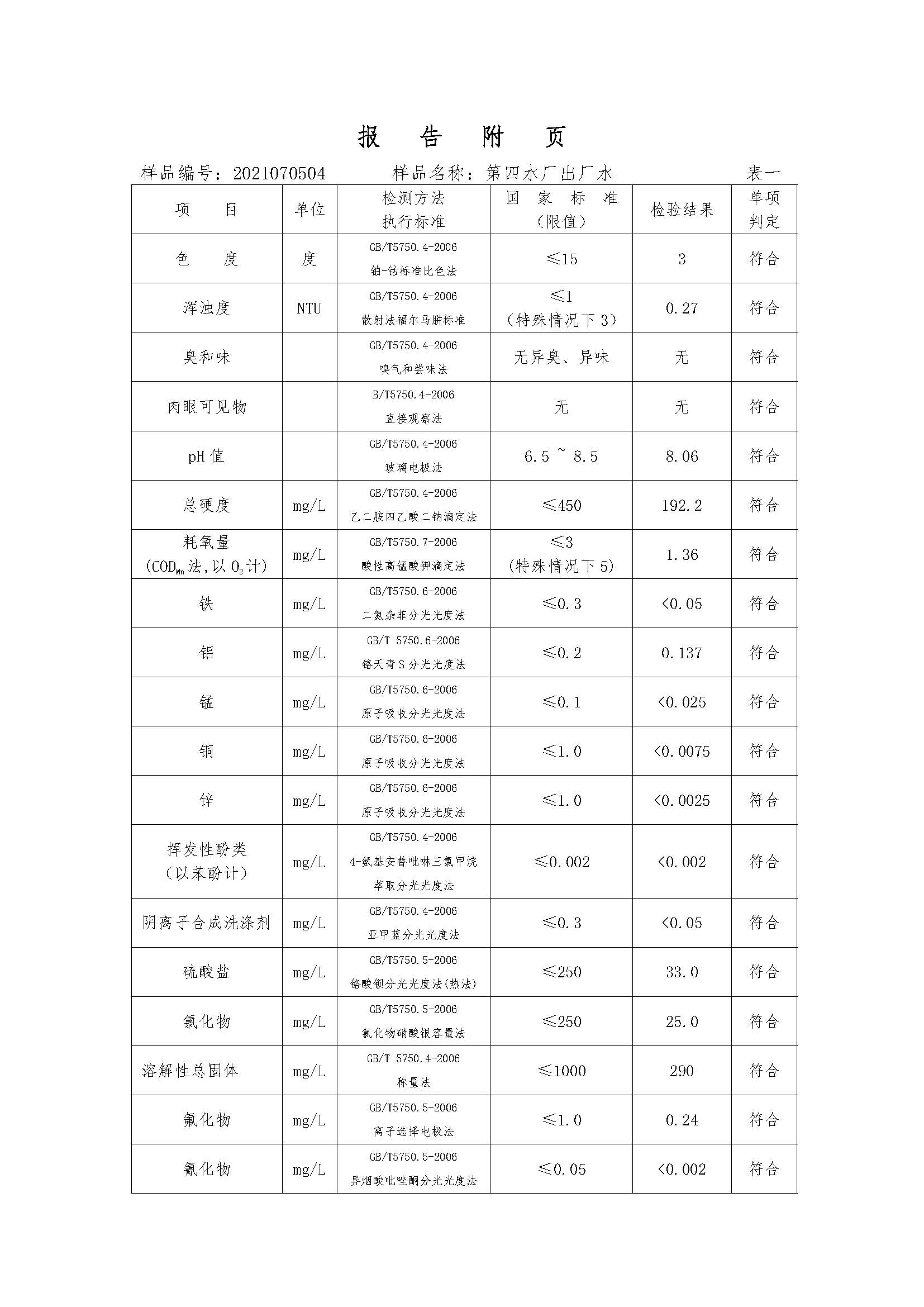 三門峽市,供水,集團(tuán),有限公司,出廠,水,水質(zhì), . 三門峽市供水集團(tuán)有限公司出廠水水質(zhì)信息（2021年07月）