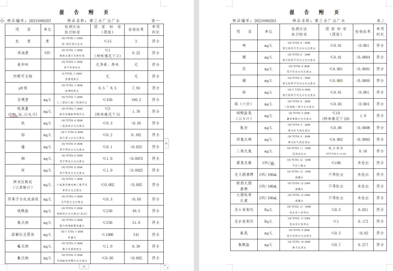 三門峽市,供水,集團(tuán),有限公司,出廠,水,水質(zhì), . 三門峽市供水集團(tuán)有限公司出廠水水質(zhì)信息（2021年08月）