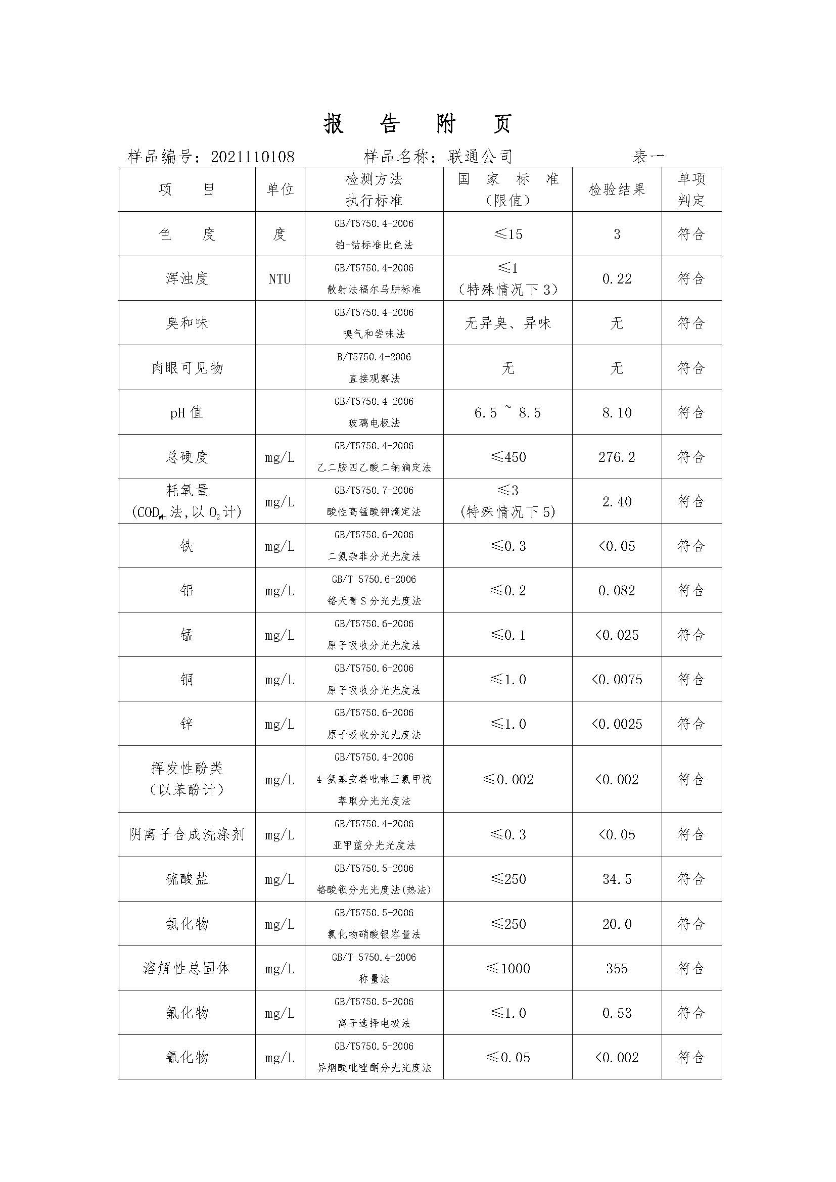 三門,峽市,供水集,團(tuán),有,限公,司出廠,水水, . 三門峽市供水集團(tuán)有限公司出廠水水質(zhì)信息（2021年11月）