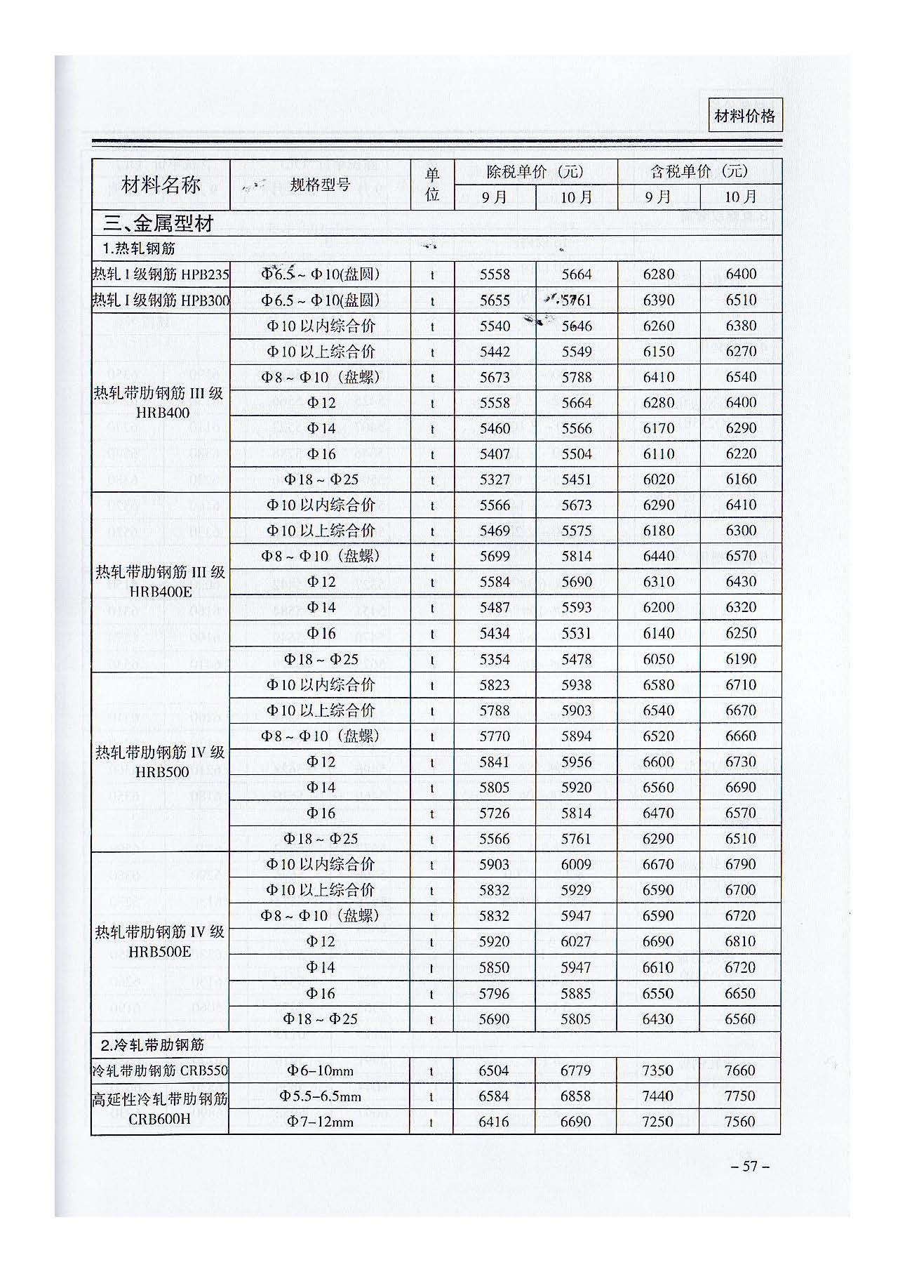 三門,峽工,程標準,造價,信息,2021,摘自,《, . 三門峽工程標準造價信息2021