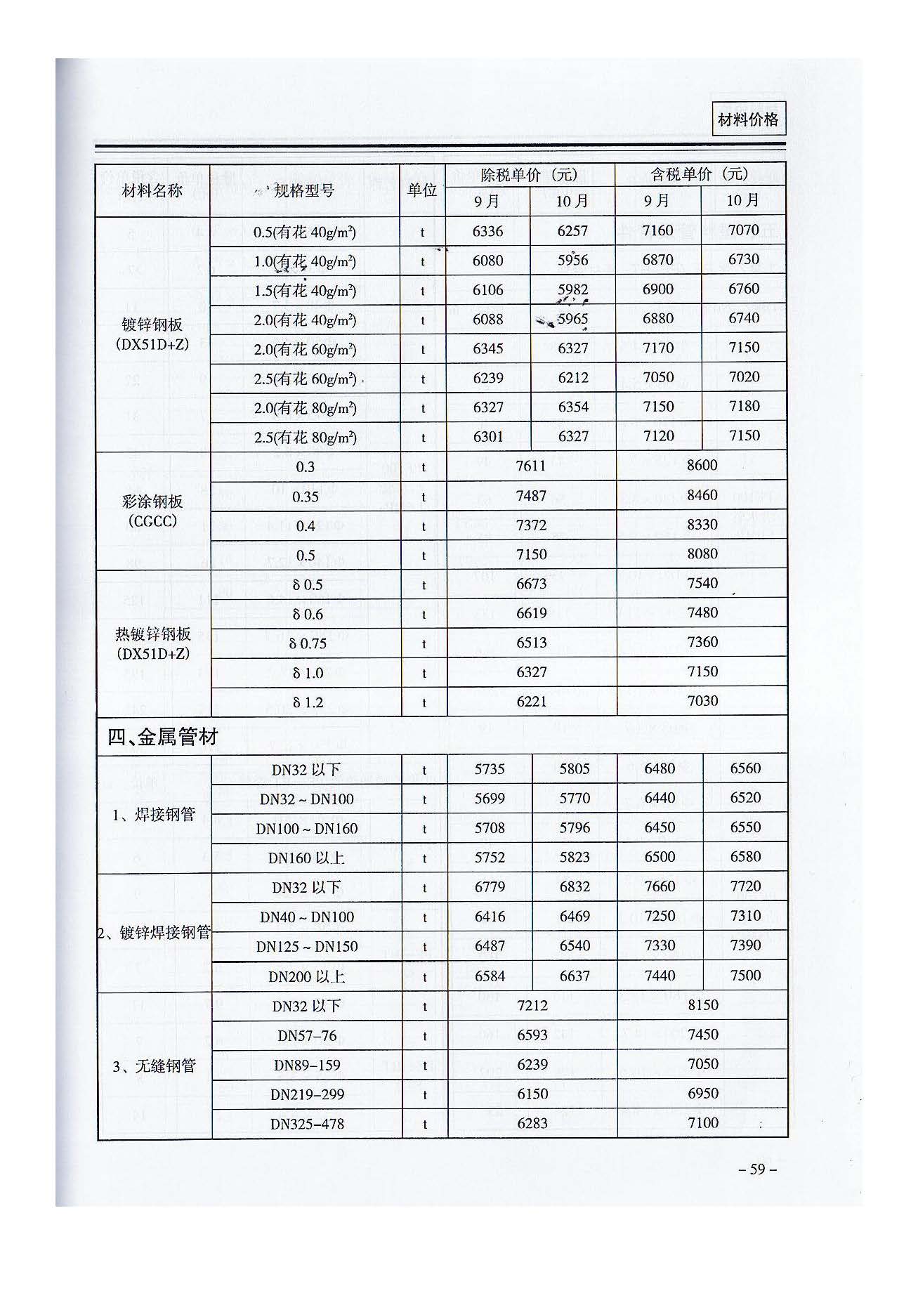 三門,峽工,程標準,造價,信息,2021,摘自,《, . 三門峽工程標準造價信息2021