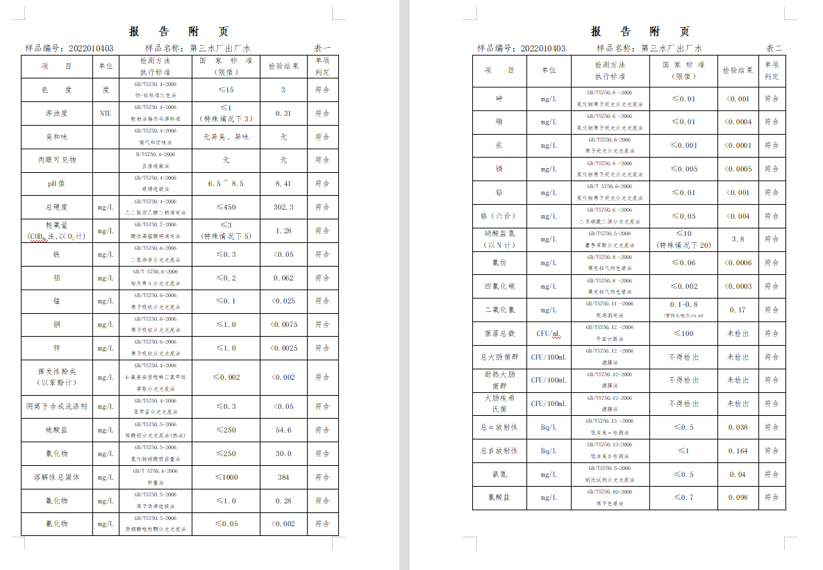 三門,峽市,供水集,團(tuán),有,限公,司出廠,水水, . 三門峽市供水集團(tuán)有限公司出廠水水質(zhì)信息（2022年1月）