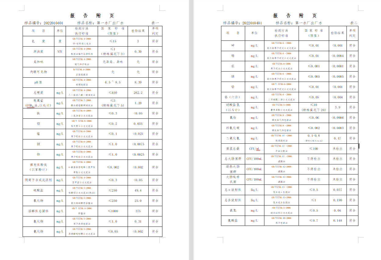 三門,峽市,供水集,團(tuán),有,限公,司出廠,水水, . 三門峽市供水集團(tuán)有限公司出廠水水質(zhì)信息（2022年1月）