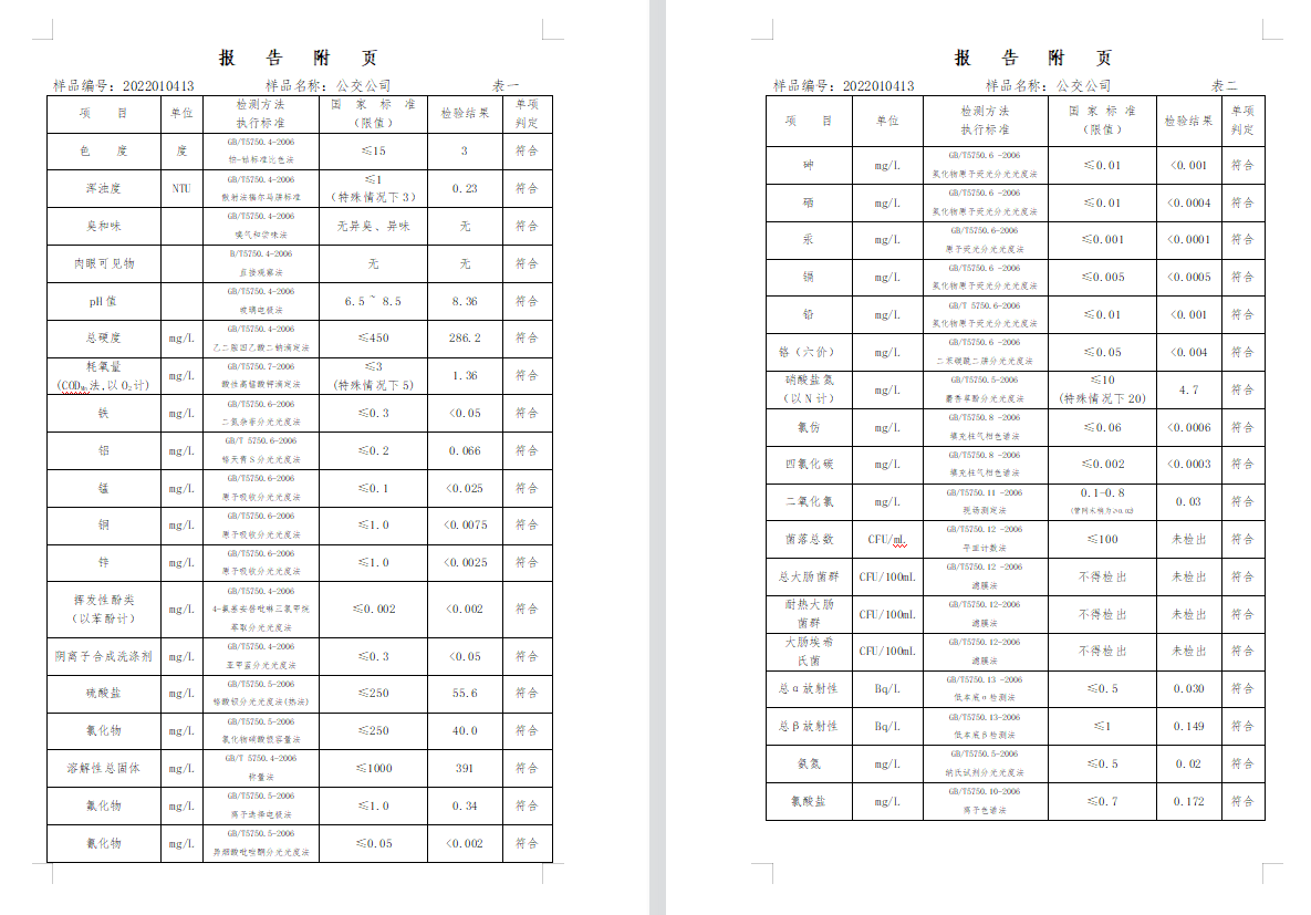 三門,峽市,供水集,團(tuán),有,限公,司出廠,水水, . 三門峽市供水集團(tuán)有限公司出廠水水質(zhì)信息（2022年1月）