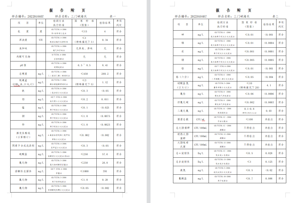 三門,峽市,供水集,團(tuán),有,限公,司出廠,水水, . 三門峽市供水集團(tuán)有限公司出廠水水質(zhì)信息（2022年1月）