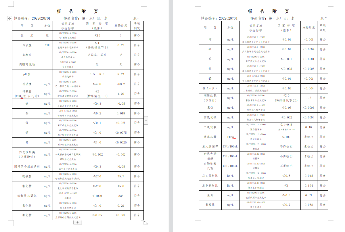 三門,峽市,供水集,團(tuán),有,限公,司出廠,水水, . 三門峽市供水集團(tuán)有限公司出廠水水質(zhì)信息（2022年2月）