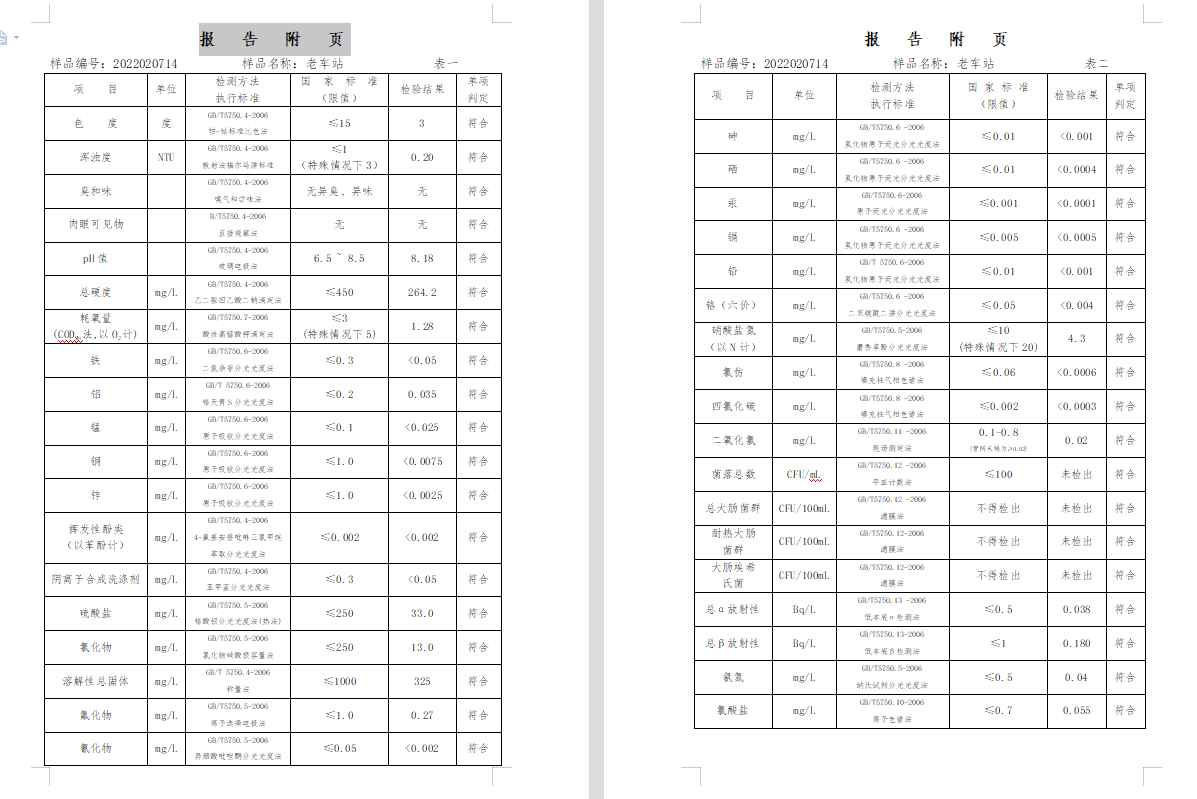 三門,峽市,供水集,團(tuán),有,限公,司出廠,水水, . 三門峽市供水集團(tuán)有限公司出廠水水質(zhì)信息（2022年2月）