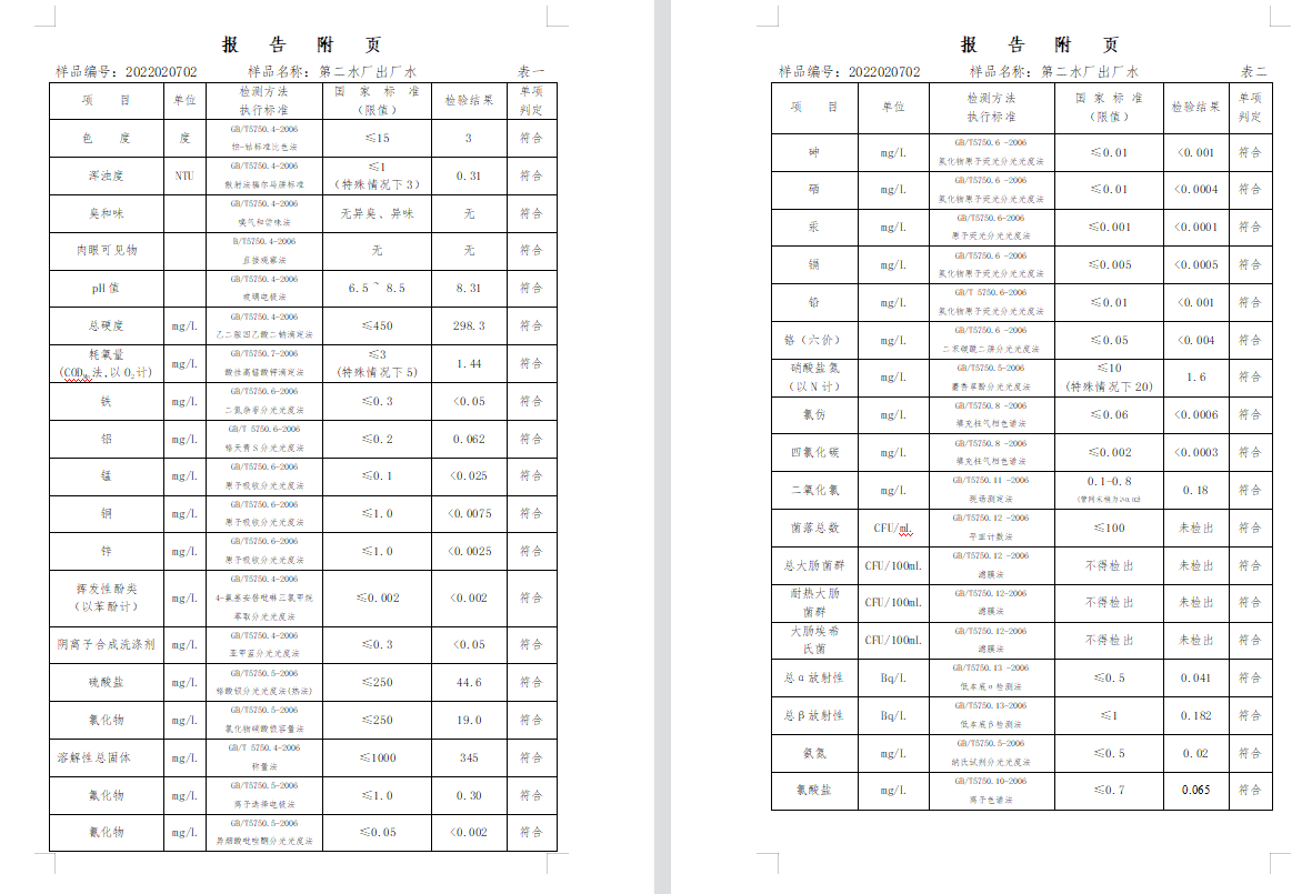 三門,峽市,供水集,團(tuán),有,限公,司出廠,水水, . 三門峽市供水集團(tuán)有限公司出廠水水質(zhì)信息（2022年2月）