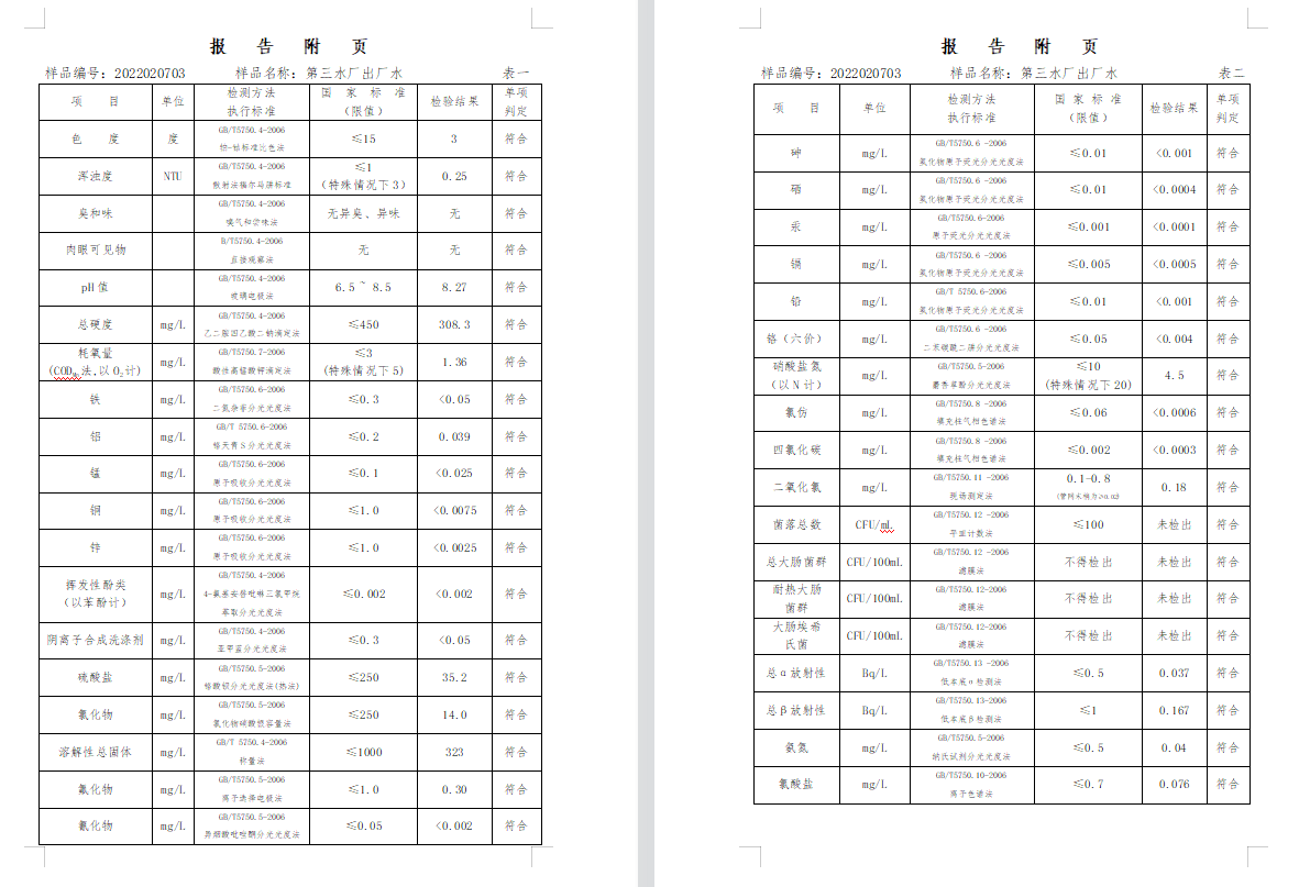 三門,峽市,供水集,團(tuán),有,限公,司出廠,水水, . 三門峽市供水集團(tuán)有限公司出廠水水質(zhì)信息（2022年2月）