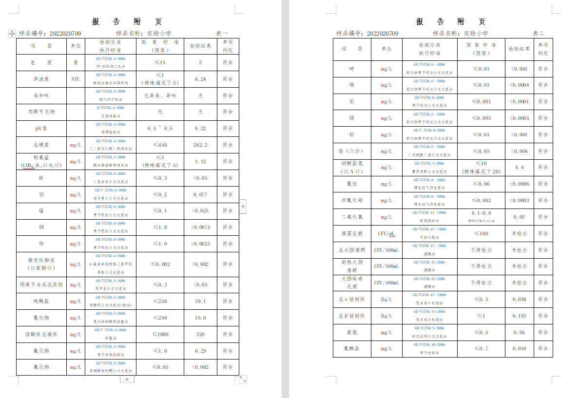 三門,峽市,供水集,團(tuán),有,限公,司出廠,水水, . 三門峽市供水集團(tuán)有限公司出廠水水質(zhì)信息（2022年2月）