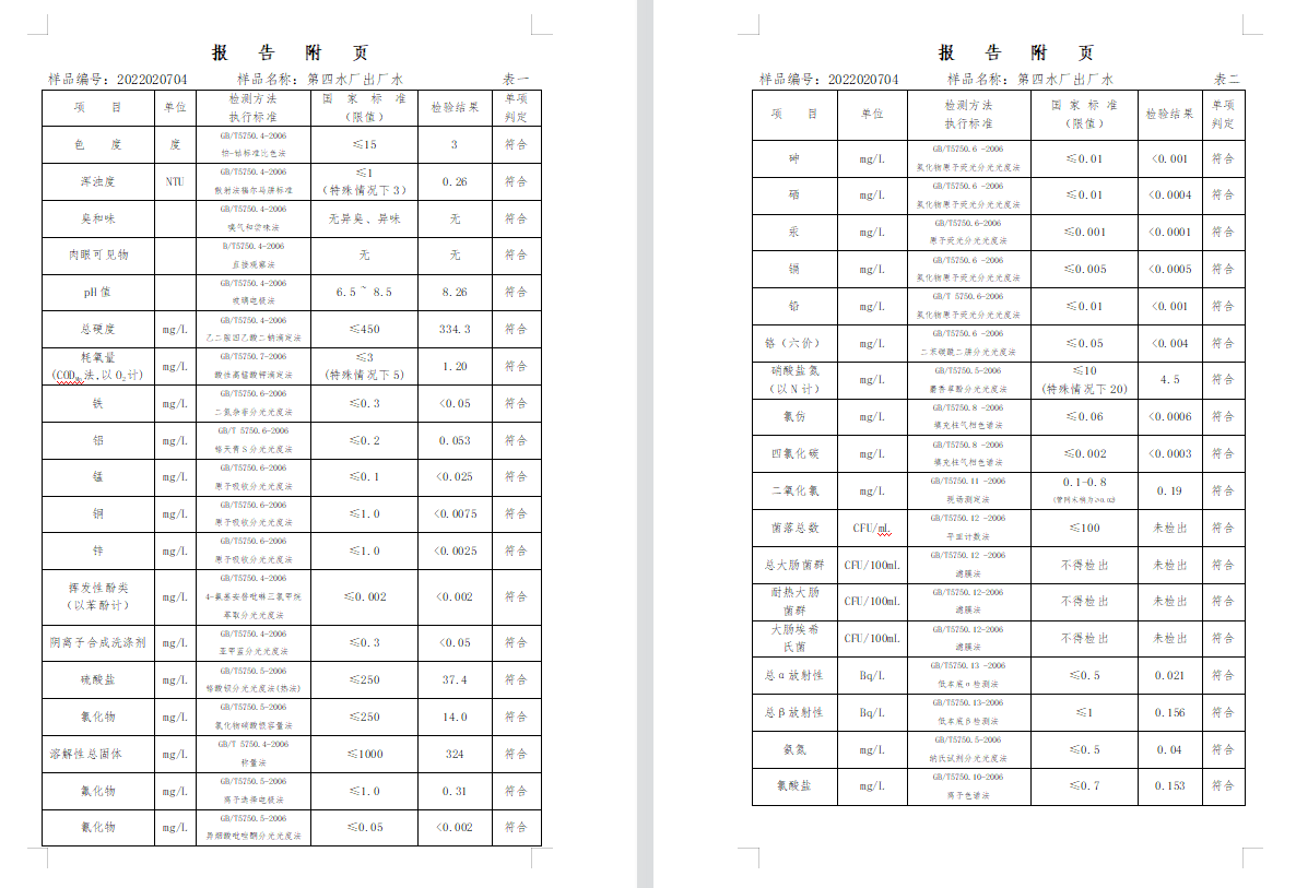 三門,峽市,供水集,團(tuán),有,限公,司出廠,水水, . 三門峽市供水集團(tuán)有限公司出廠水水質(zhì)信息（2022年2月）