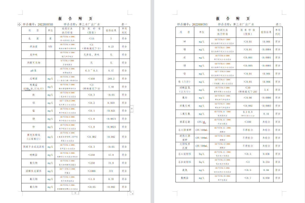 三門,峽市,供水集,團,有,限公,司出廠,水水, . 三門峽市供水集團有限公司出廠水水質信息（2022年3月）