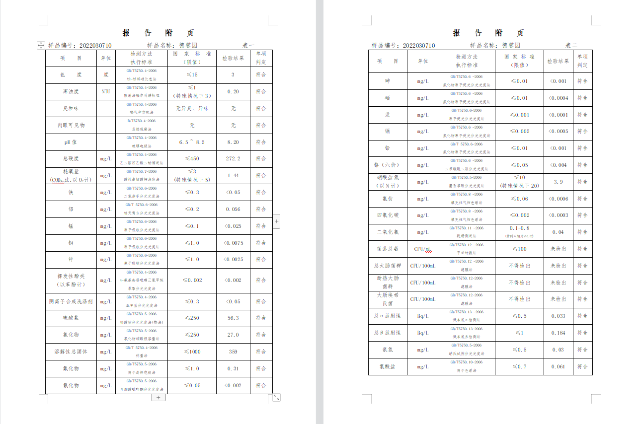 三門,峽市,供水集,團,有,限公,司出廠,水水, . 三門峽市供水集團有限公司出廠水水質信息（2022年3月）