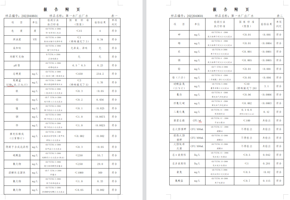 三門,峽市,供水集,團(tuán),有,限公,司出廠,水水, . 三門峽市供水集團(tuán)有限公司出廠水水質(zhì)信息（2022年4月）