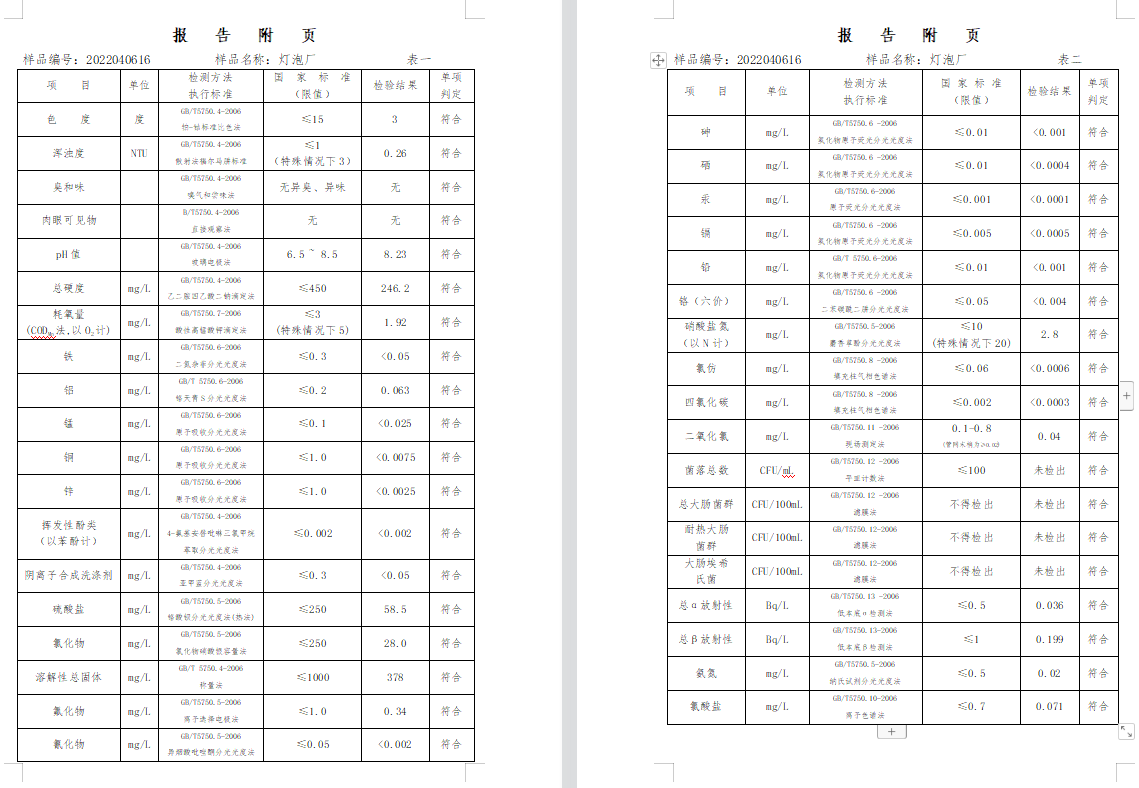 三門,峽市,供水集,團(tuán),有,限公,司出廠,水水, . 三門峽市供水集團(tuán)有限公司出廠水水質(zhì)信息（2022年4月）