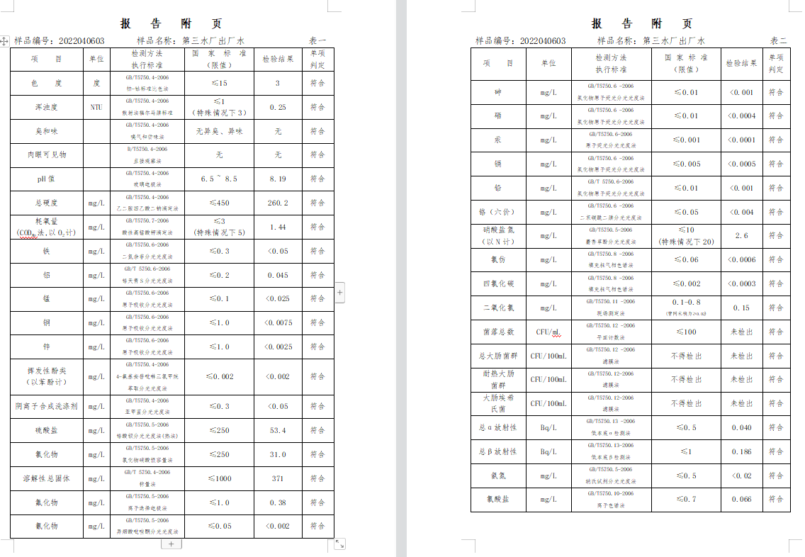 三門,峽市,供水集,團(tuán),有,限公,司出廠,水水, . 三門峽市供水集團(tuán)有限公司出廠水水質(zhì)信息（2022年4月）