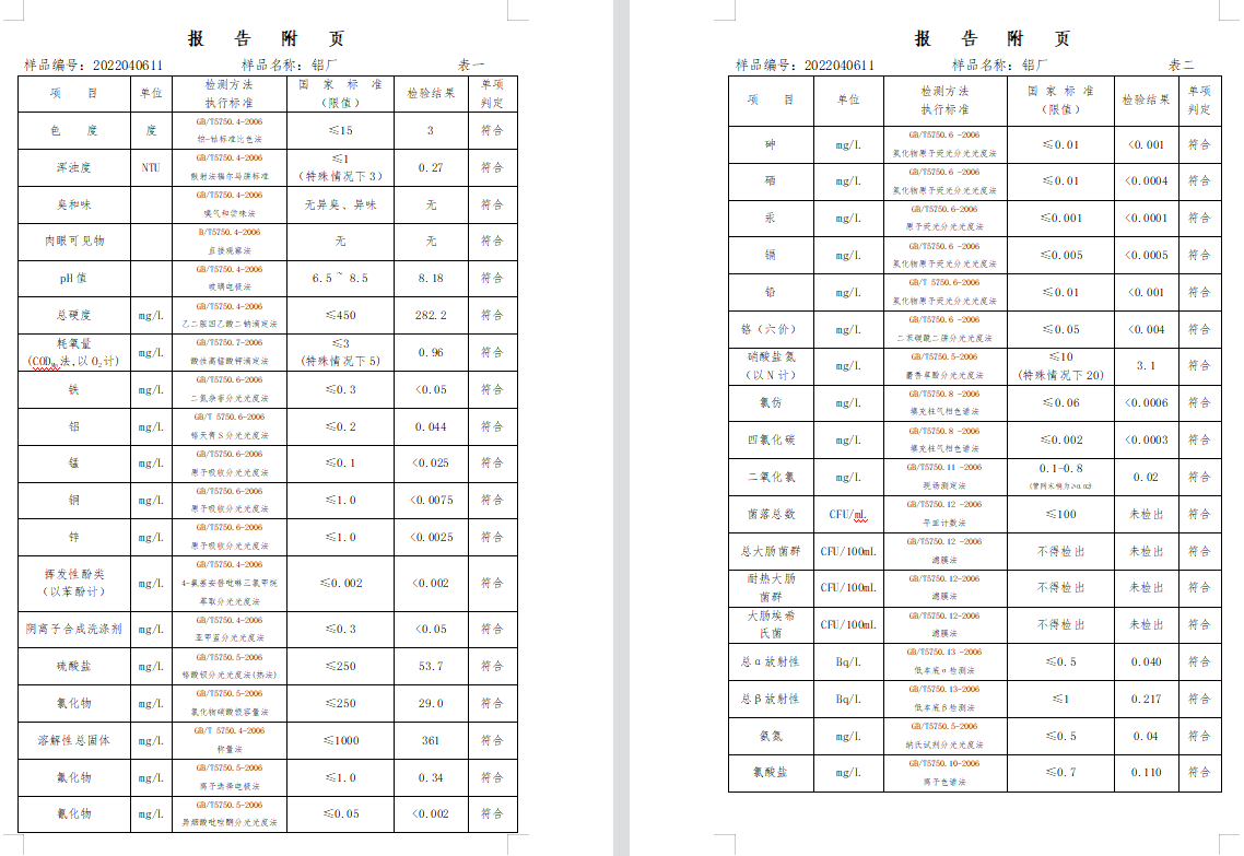 三門,峽市,供水集,團(tuán),有,限公,司出廠,水水, . 三門峽市供水集團(tuán)有限公司出廠水水質(zhì)信息（2022年4月）