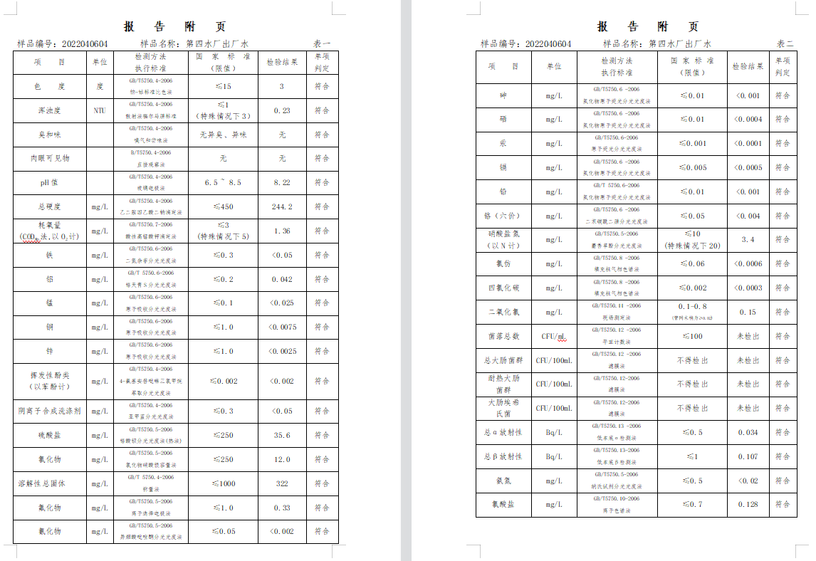 三門,峽市,供水集,團(tuán),有,限公,司出廠,水水, . 三門峽市供水集團(tuán)有限公司出廠水水質(zhì)信息（2022年4月）