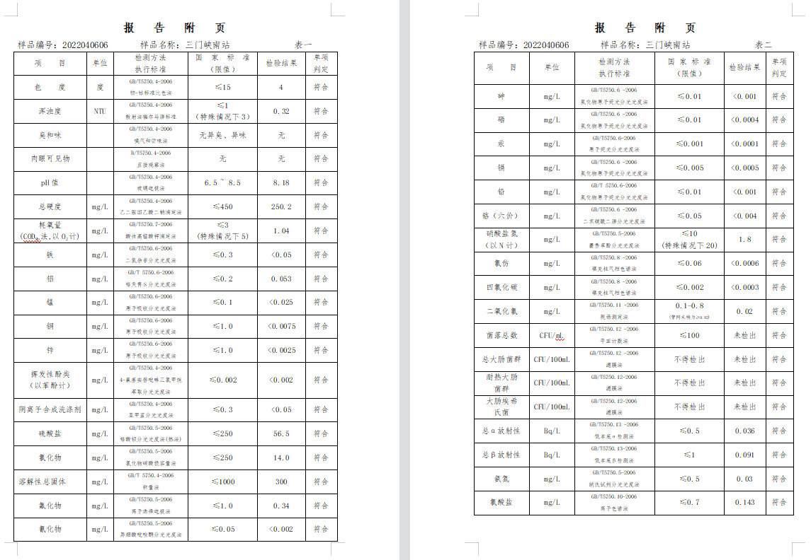 三門,峽市,供水集,團(tuán),有,限公,司出廠,水水, . 三門峽市供水集團(tuán)有限公司出廠水水質(zhì)信息（2022年4月）