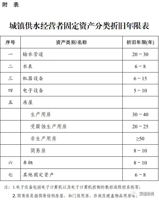 《,河南省城鎮(zhèn)供水價格管理實施細則,》,河, . 《河南省城鎮(zhèn)供水價格管理實施細則》