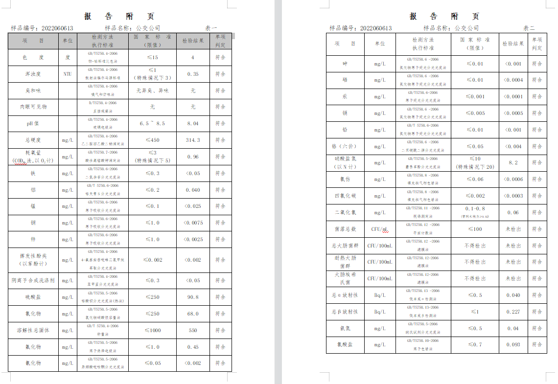 三門,峽市,供水集,團,有,限公,司出廠,水水, . 三門峽市供水集團有限公司出廠水水質(zhì)信息（2022年6月）