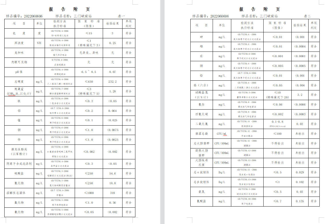 三門,峽市,供水集,團,有,限公,司出廠,水水, . 三門峽市供水集團有限公司出廠水水質(zhì)信息（2022年6月）