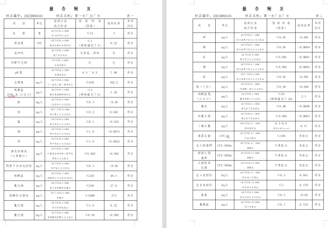 三門,峽市,供水集,團(tuán),有,限公,司出廠,水水, . 三門峽市供水集團(tuán)有限公司出廠水水質(zhì)信息（2022年8月）