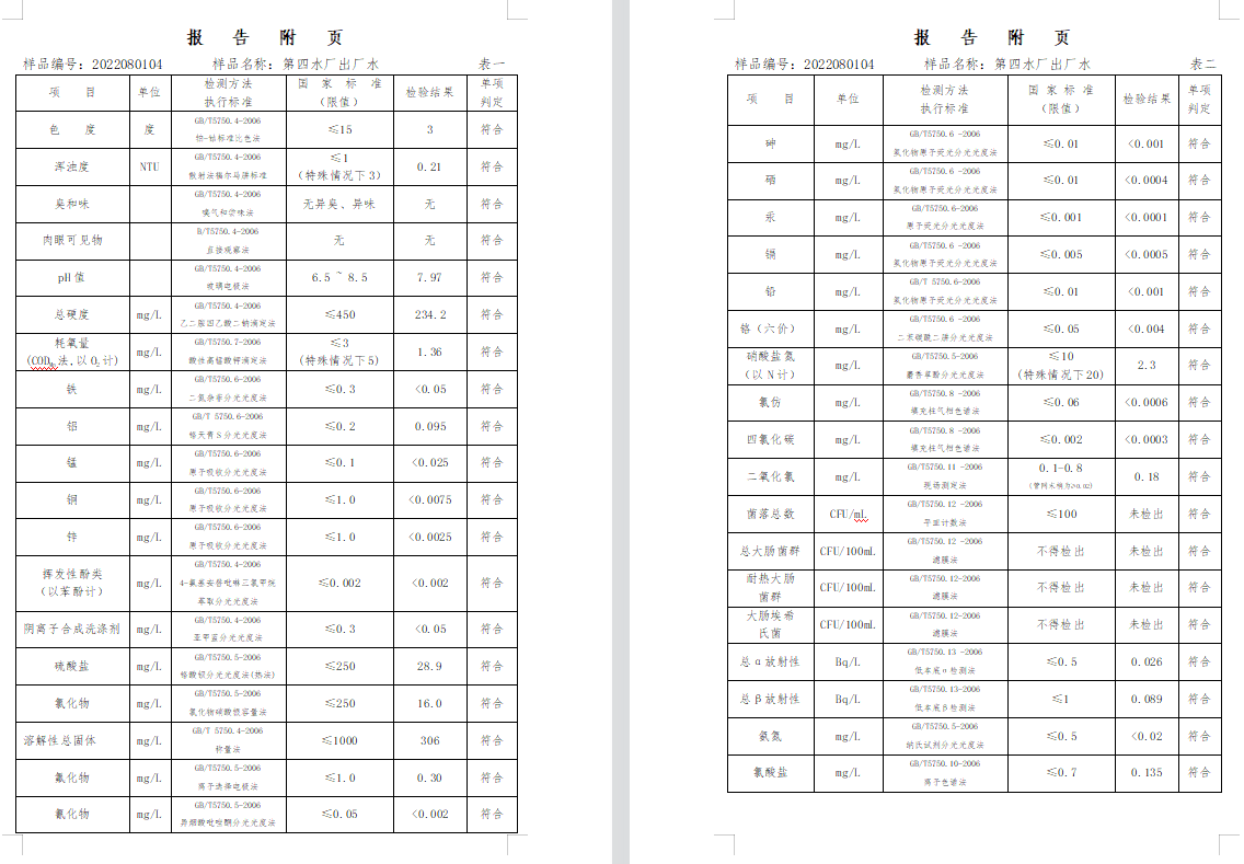 三門,峽市,供水集,團(tuán),有,限公,司出廠,水水, . 三門峽市供水集團(tuán)有限公司出廠水水質(zhì)信息（2022年8月）