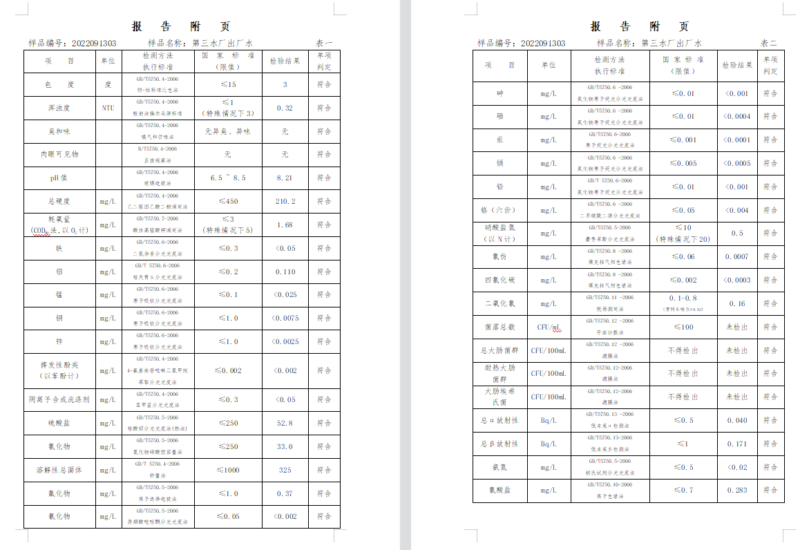 三門,峽市,供水集,團,有,限公,司出廠,水水, . 三門峽市供水集團有限公司出廠水水質(zhì)信息（2022年9月）