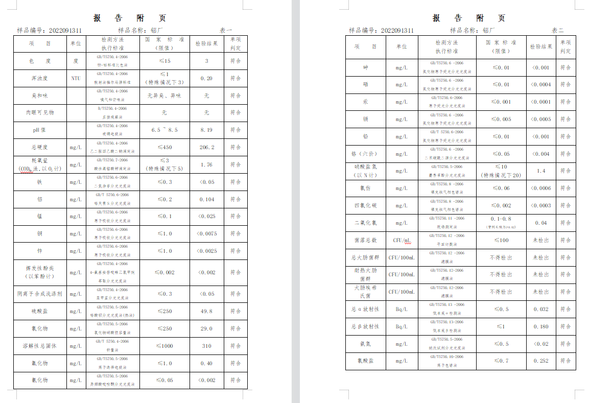 三門,峽市,供水集,團,有,限公,司出廠,水水, . 三門峽市供水集團有限公司出廠水水質(zhì)信息（2022年9月）