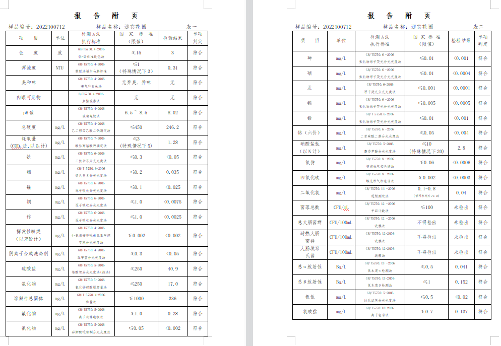 三門,峽市,供水集,團,有,限公,司出廠,水水, . 三門峽市供水集團有限公司出廠水水質(zhì)信息（2022年10月）