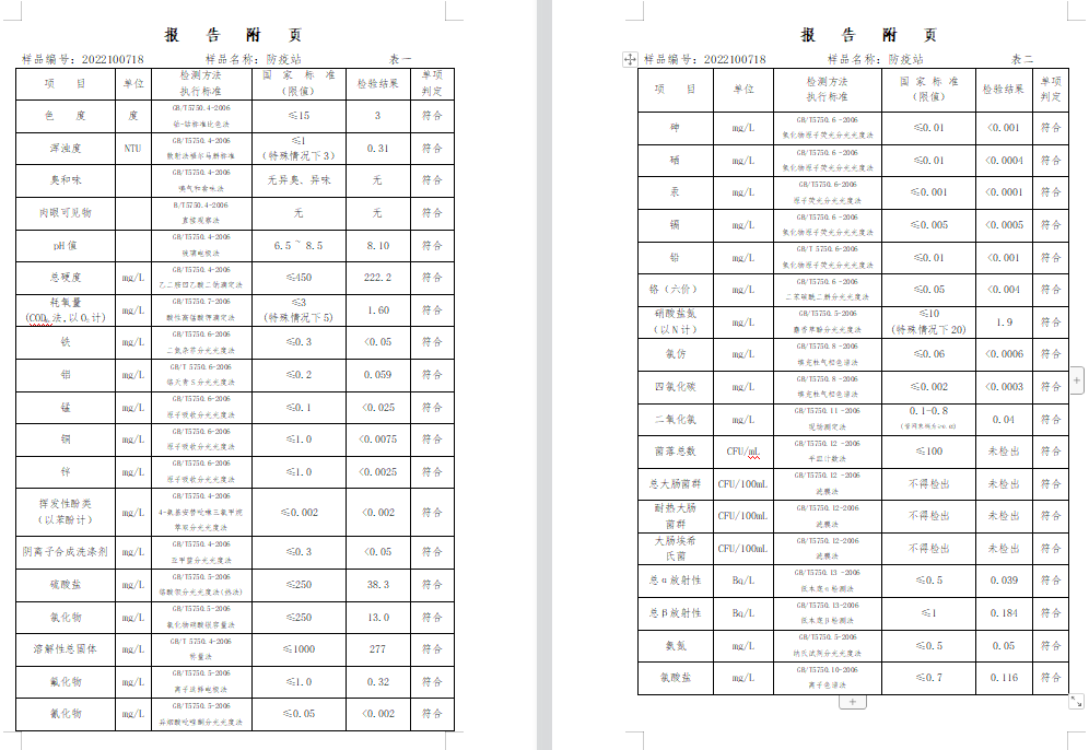 三門,峽市,供水集,團,有,限公,司出廠,水水, . 三門峽市供水集團有限公司出廠水水質(zhì)信息（2022年10月）