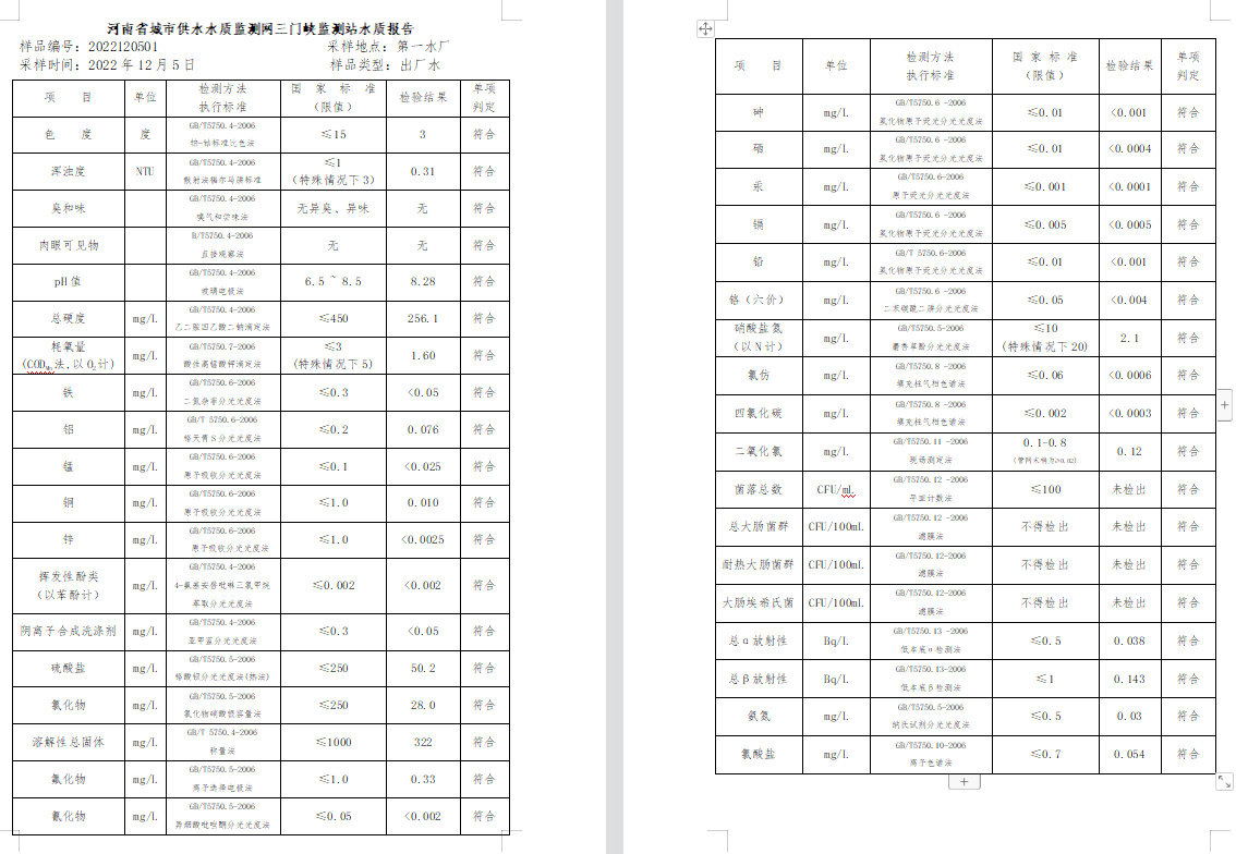 三門,峽市,供水集,團,有,限公,司出廠,水水, . 三門峽市供水集團有限公司出廠水水質(zhì)信息（2022年12月）