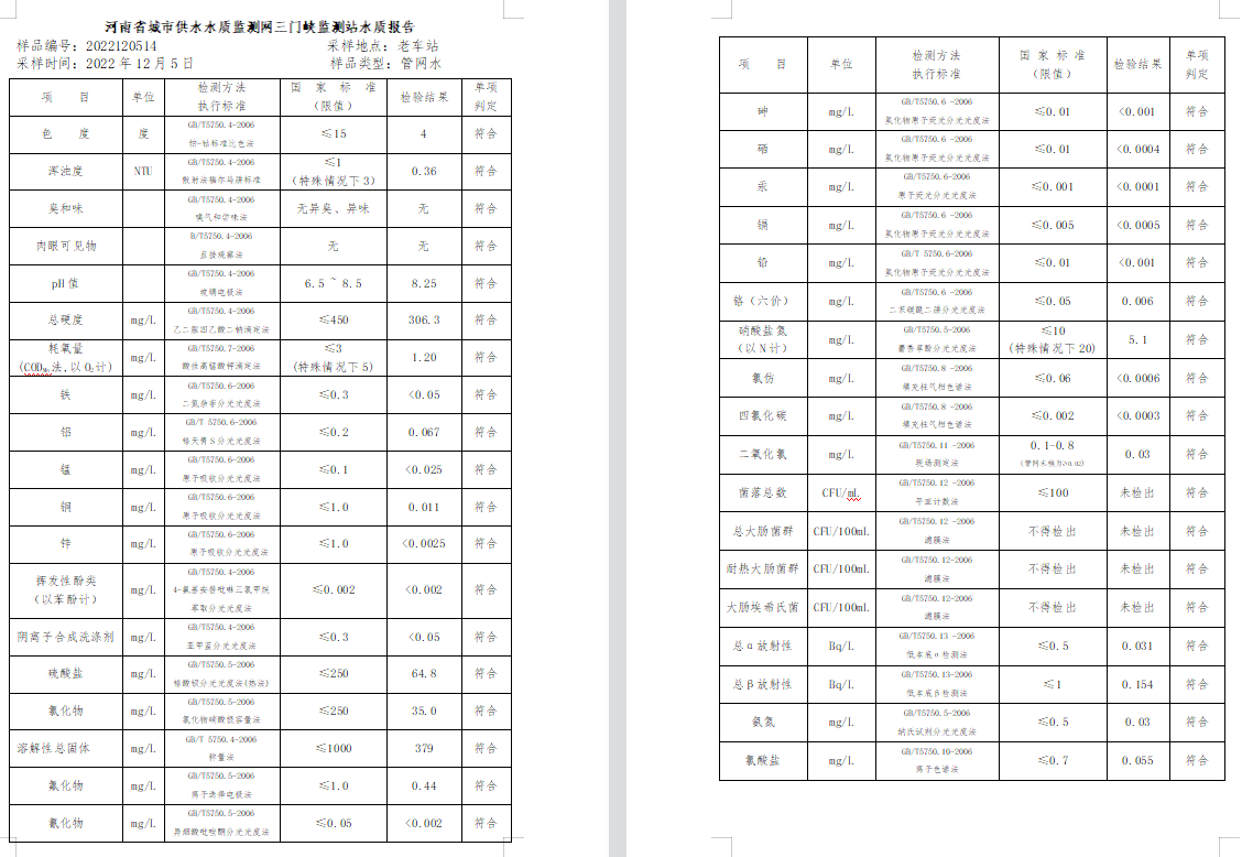 三門,峽市,供水集,團,有,限公,司出廠,水水, . 三門峽市供水集團有限公司出廠水水質(zhì)信息（2022年12月）