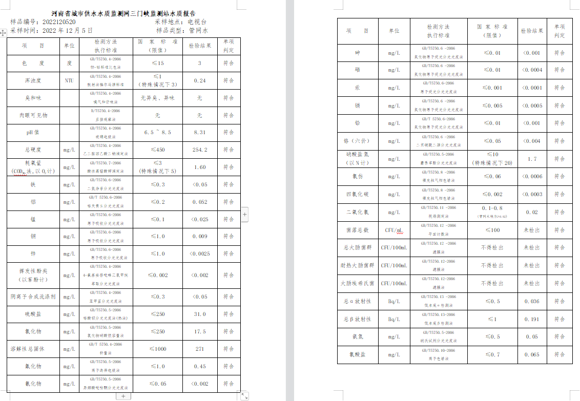 三門,峽市,供水集,團,有,限公,司出廠,水水, . 三門峽市供水集團有限公司出廠水水質(zhì)信息（2022年12月）