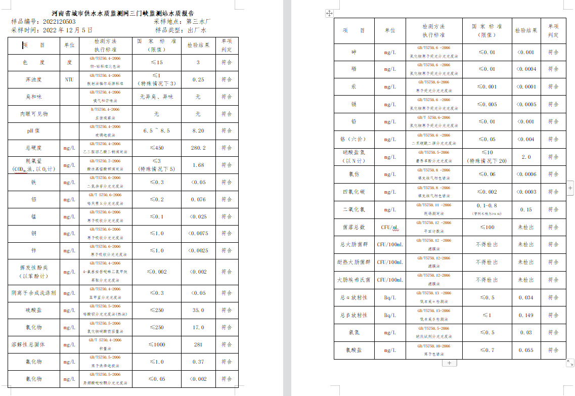 三門,峽市,供水集,團,有,限公,司出廠,水水, . 三門峽市供水集團有限公司出廠水水質(zhì)信息（2022年12月）