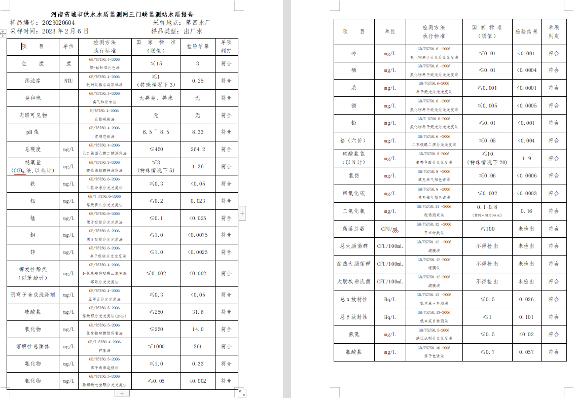 三門,峽市,供水集,團,有,限公,司出廠,水水, . 三門峽市供水集團有限公司出廠水水質信息（2023年2月）