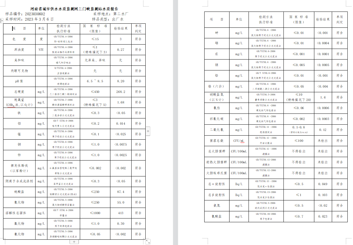 三門,峽市,供水集,團(tuán),有,限公,司出廠,水水, . 三門峽市供水集團(tuán)有限公司出廠水水質(zhì)信息（2023年3月）