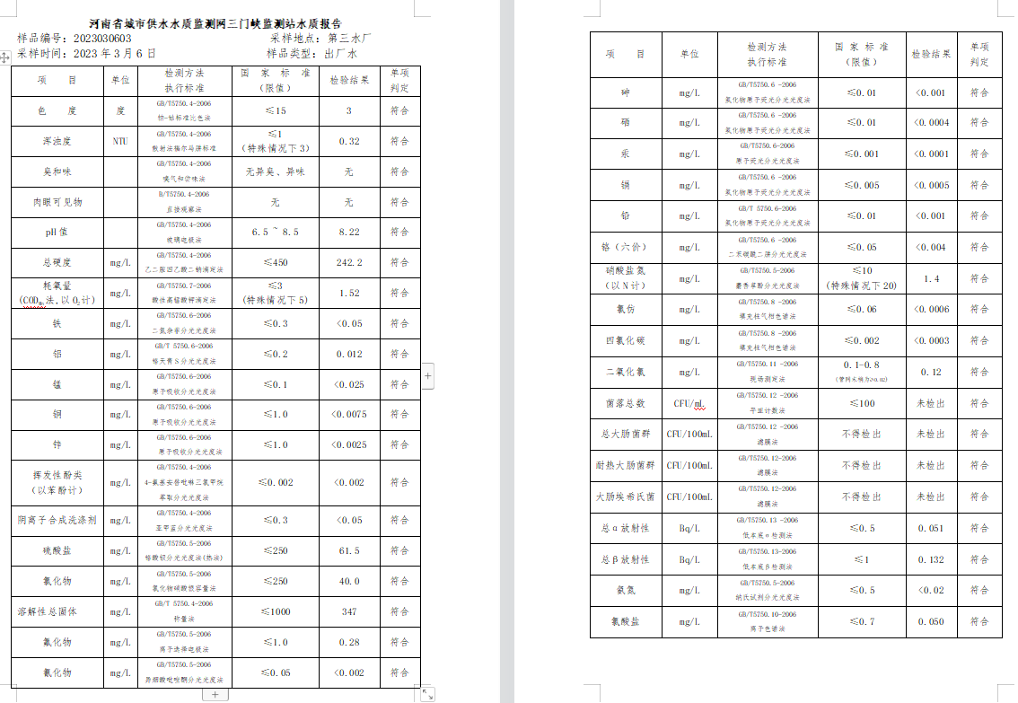 三門,峽市,供水集,團(tuán),有,限公,司出廠,水水, . 三門峽市供水集團(tuán)有限公司出廠水水質(zhì)信息（2023年3月）