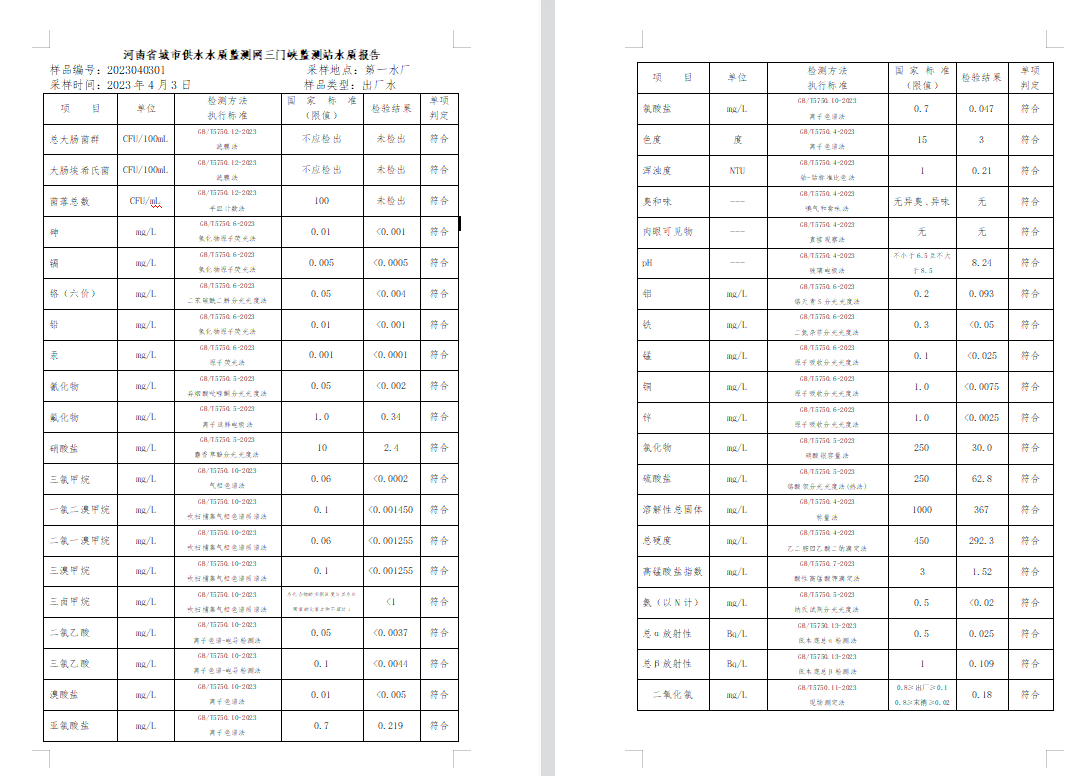 三門,峽市,供水集,團,有,限公,司出廠,水水, . 三門峽市供水集團有限公司出廠水水質信息（2023年4月）