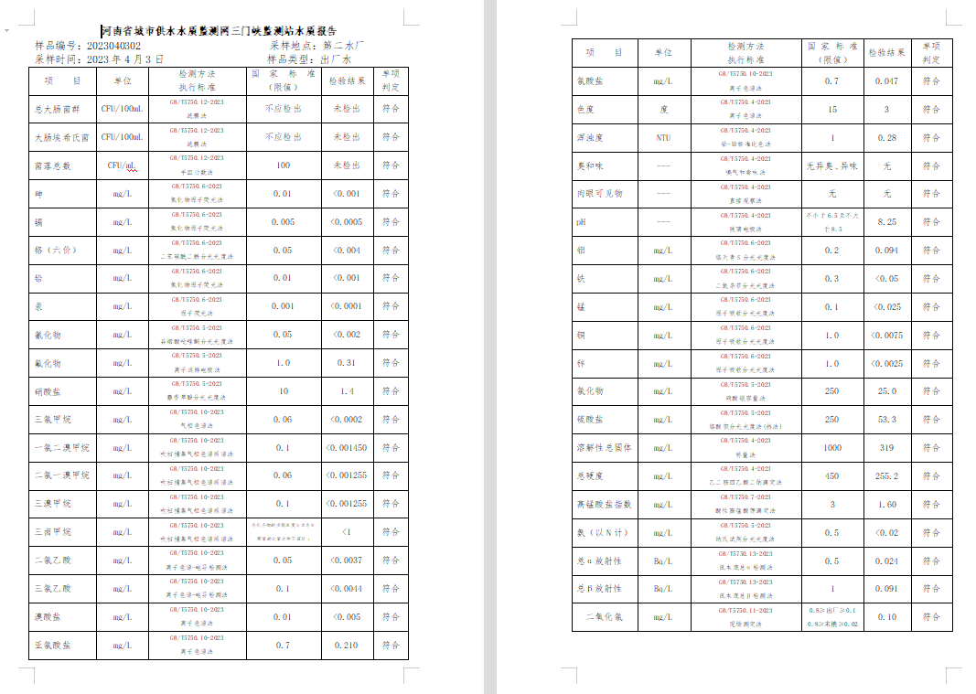 三門,峽市,供水集,團,有,限公,司出廠,水水, . 三門峽市供水集團有限公司出廠水水質信息（2023年4月）