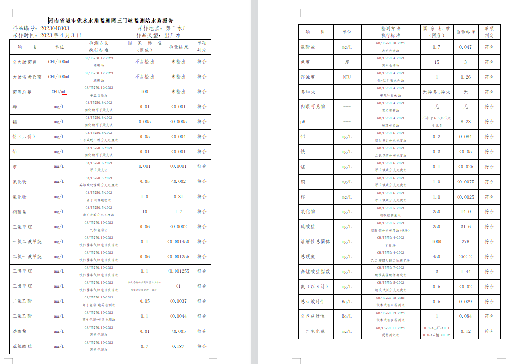 三門,峽市,供水集,團,有,限公,司出廠,水水, . 三門峽市供水集團有限公司出廠水水質信息（2023年4月）