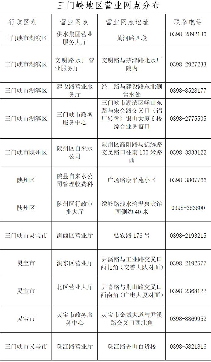 三門,峽地區(qū),供水,營業(yè),網(wǎng)點分,步公,示, . 三門峽地區(qū)供水營業(yè)網(wǎng)點分步公示