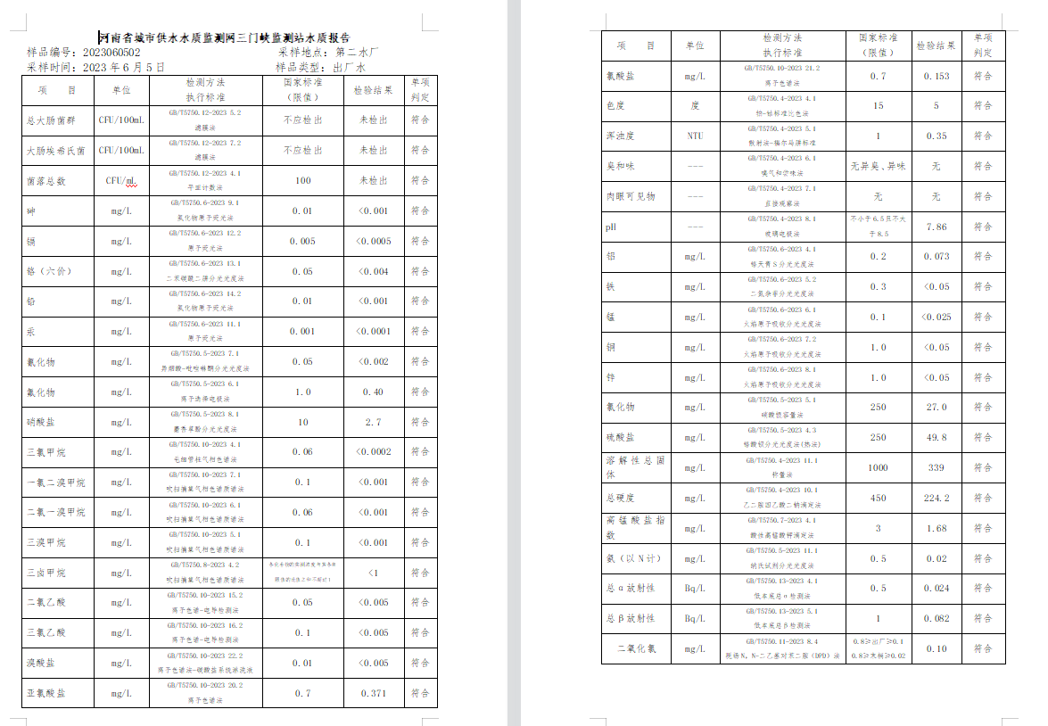 三門,峽市,供水集,團(tuán),有,限公,司出廠,水水, . 三門峽市供水集團(tuán)有限公司出廠水水質(zhì)信息（2023年6月）